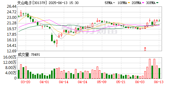 东方财通 天山电子：与客户合作稳定 继续拓展主营业务