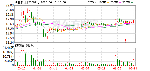 优配速至 博亚精工：目前订单充足 积极扩展新兴领域
