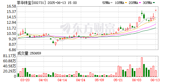 亿盛资产 萃华珠宝：聚焦品牌升级与高端产品开发