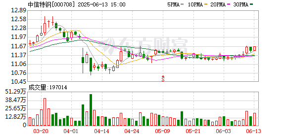 恒盈策略 中信特钢：强调市场前景向好 订单充足