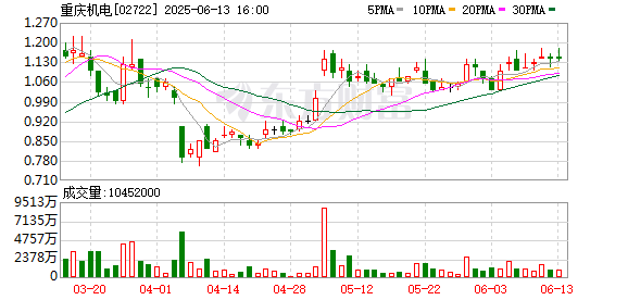 中鑫优配 重庆机电正式任命新董事会成员，任期三年