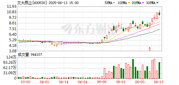 和业众 交大昂立连续3个交易日收盘价格涨幅偏离值累计超20%