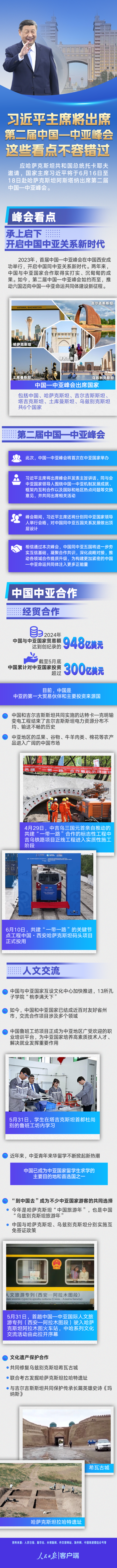 乐牛配资 第二届中国—中亚峰会来了！这些看点值得关注