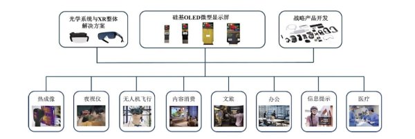 杨方配资 视涯科技科创板IPO申请获上交所受理