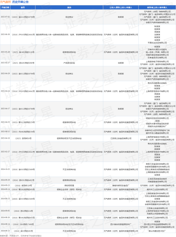 华夏国际 元气森林作为原告/上诉人的1起涉及擅自使用与他人有一定影响的商品名称、包装、装潢等相同或者近似的标识纠纷的诉讼将于2025年6月30日开庭