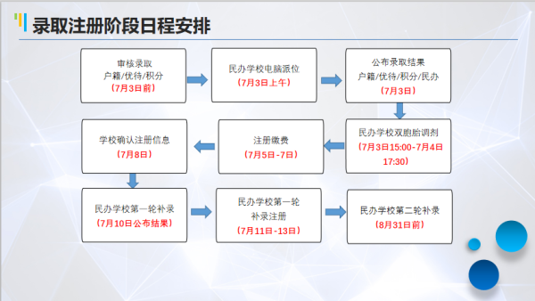 盛康配资 东莞2025年义务教育阶段学校录取结果公布！下一步怎么做？