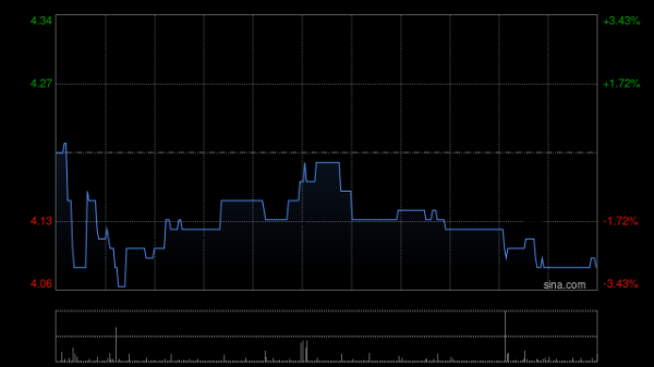 玖富配资 迷策略盘中涨超9% 近日与Helio达成战略合作协议