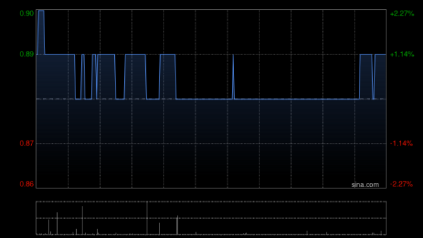 万通配资 北京北辰实业股份早盘一度涨超20% 北京五环外限购取消