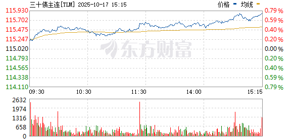 A股策略 国债期货全线转涨 30年期主力合约涨0.06%