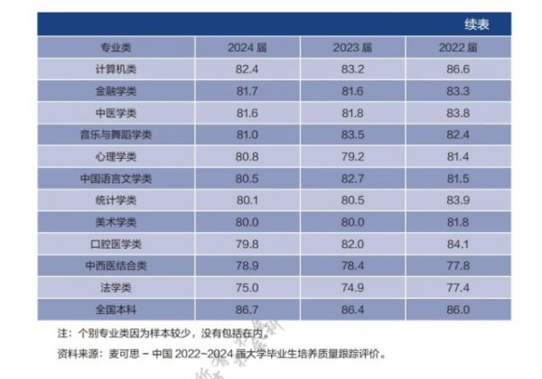 易投投 本届计算机毕业生，找工作比文科生还难